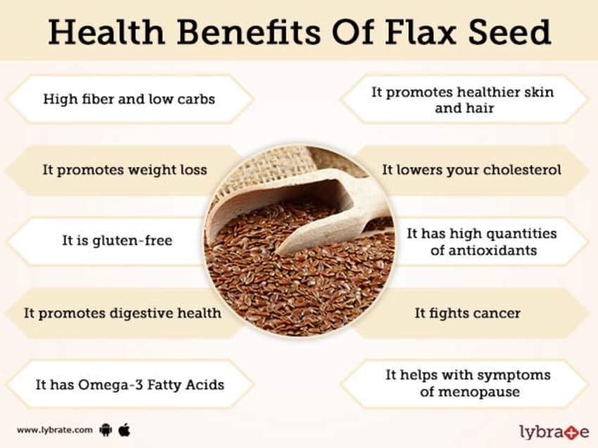 Benefits Of Flaxseeds
