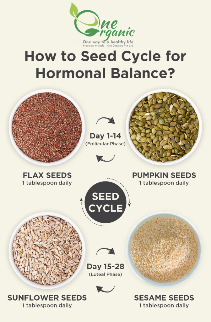 Sesame Seeds (Black) Boost Immunity , Hormonal Balance, Pregnancy